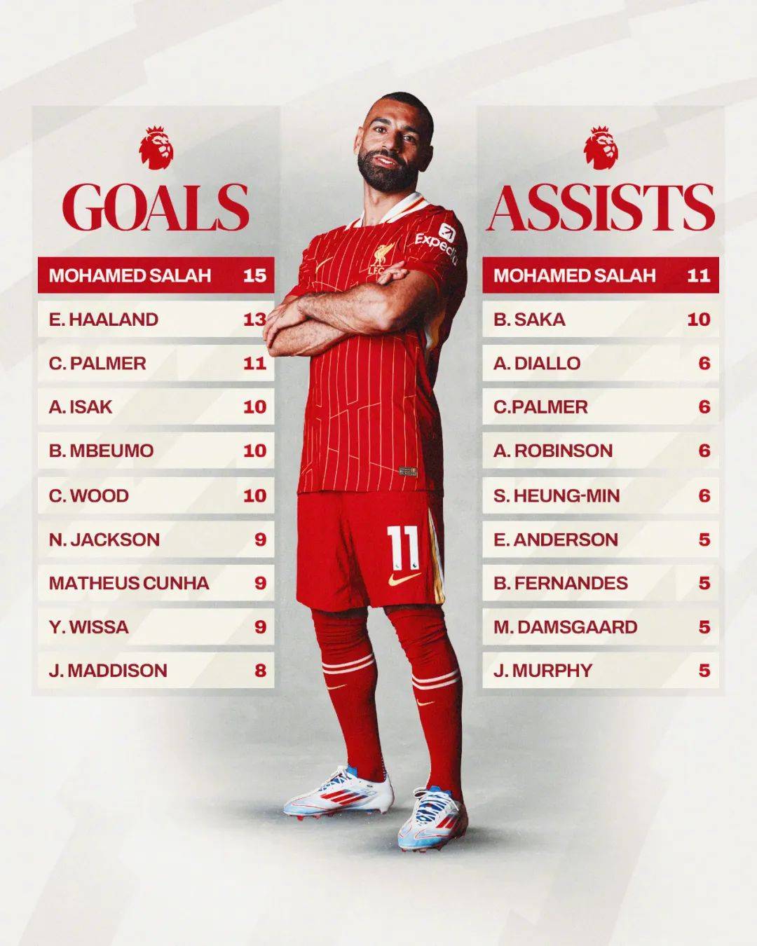 萨拉赫回归赛场，挺进下一轮首场状态亮眼，RNG观众沸腾！